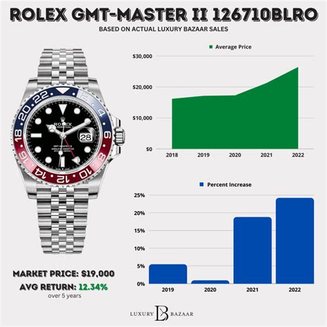 rolex price original|rolex pricing chart.